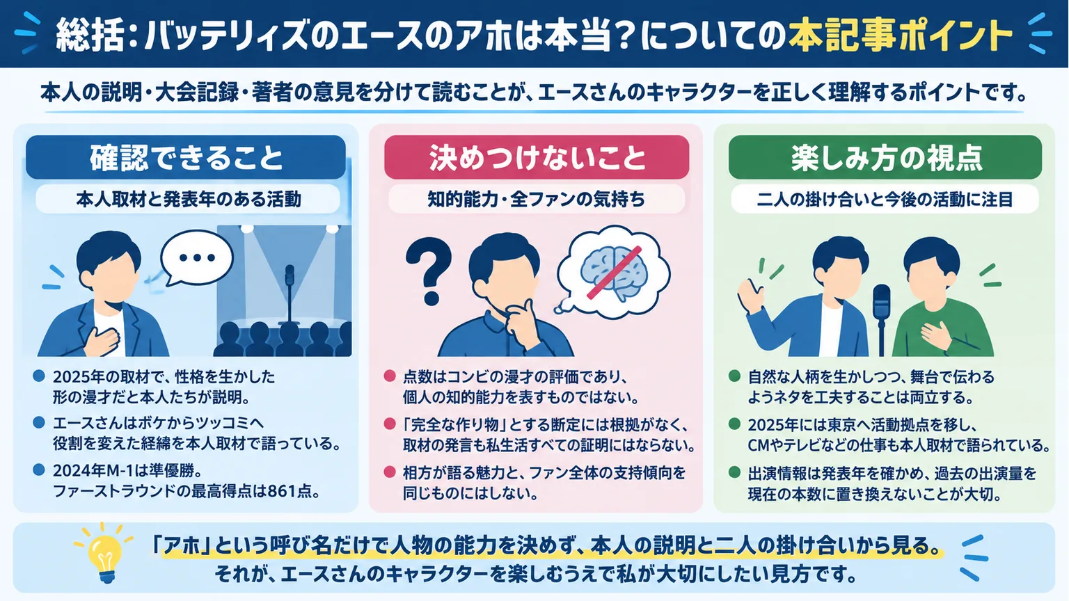 本人取材と大会実績、決めつけない範囲、漫才の楽しみ方を整理した図