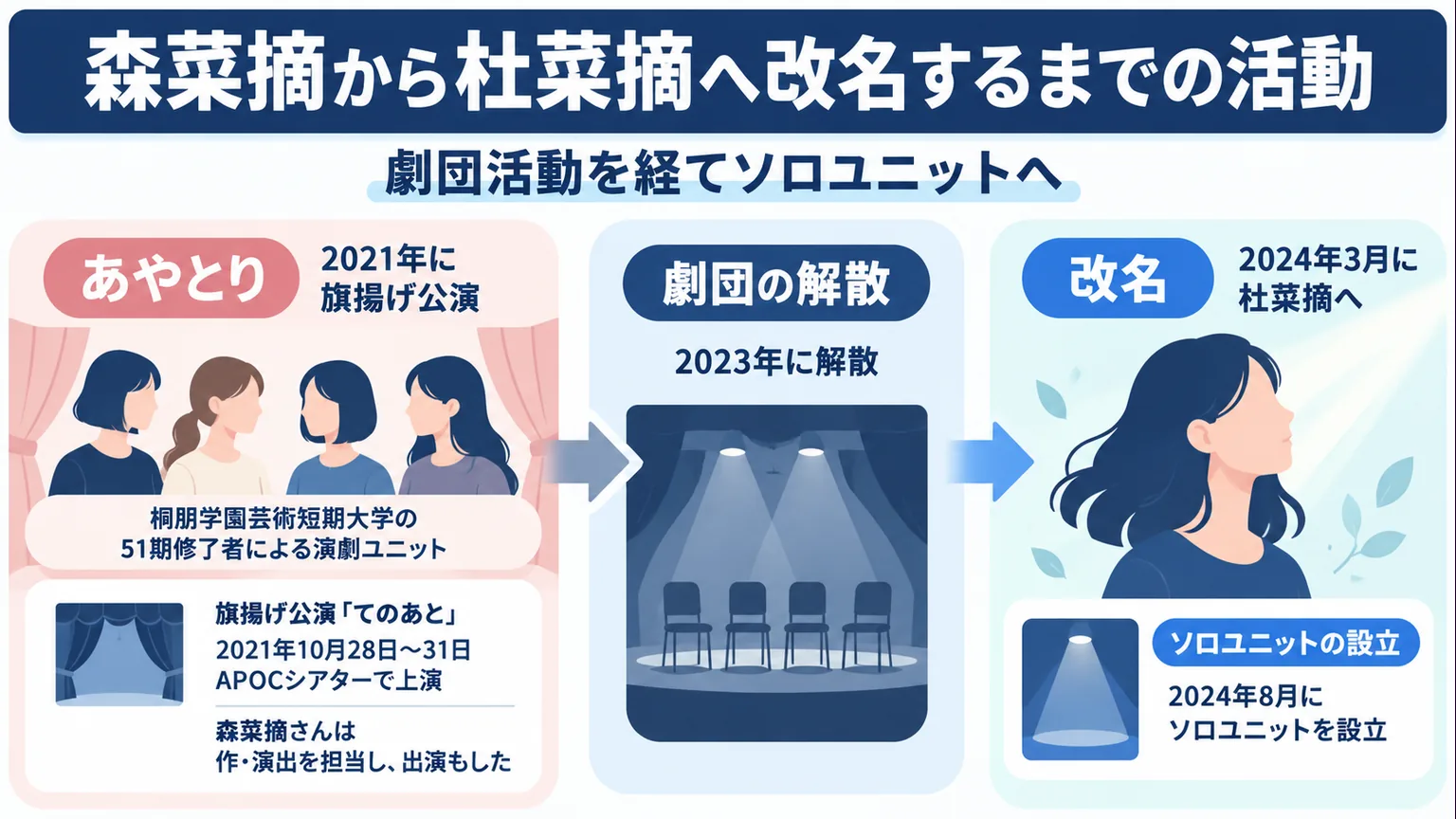 あやとりの旗揚げから解散、改名、ソロユニット設立までの流れ