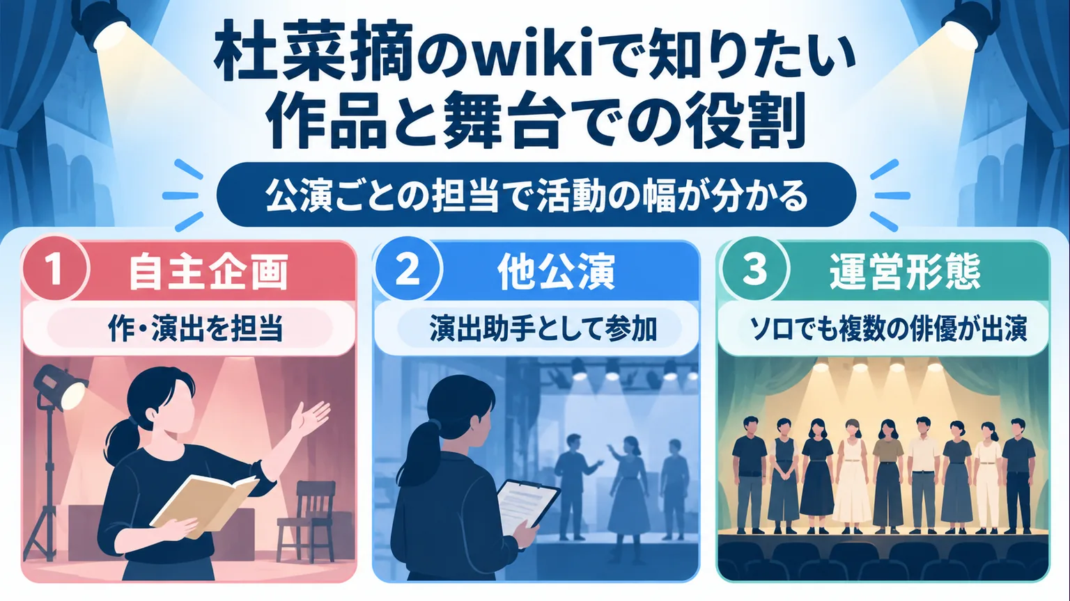 自主企画の作・演出、他公演の演出助手、ソロユニットの運営形態を整理した図