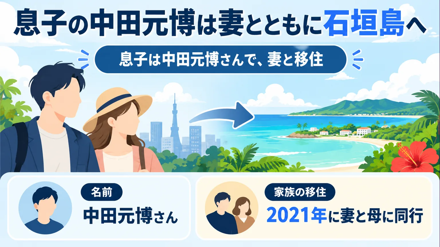 都市から島への矢印と夫婦のイラストで2021年の家族移住を示す図解
