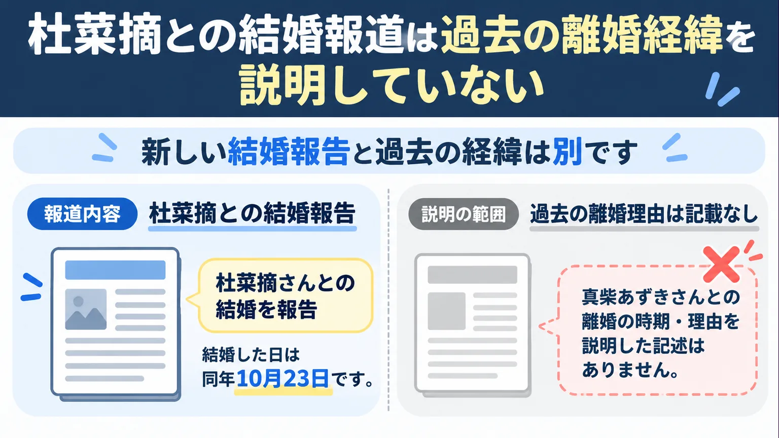 新しい結婚報告と過去の離婚経緯の説明範囲を区別する図