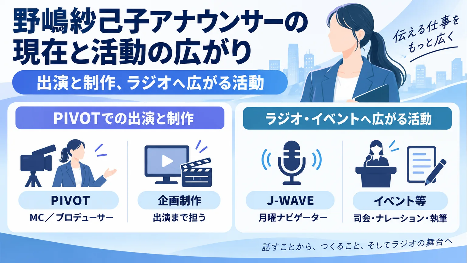 PIVOTでの出演と制作、J-WAVEとイベントの仕事を整理した活動図
