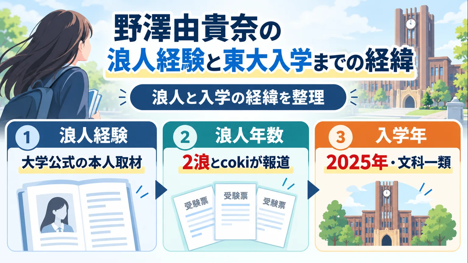 浪人経験、2浪との報道、2025年の入学を整理した図