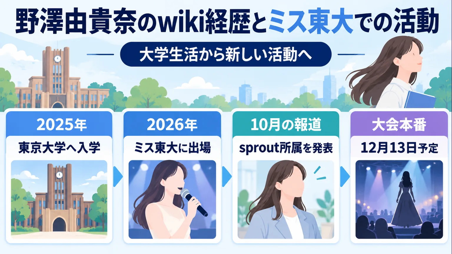 野澤由貴奈の東大入学、ミス東大2026出場、所属発表と大会予定をまとめた図解