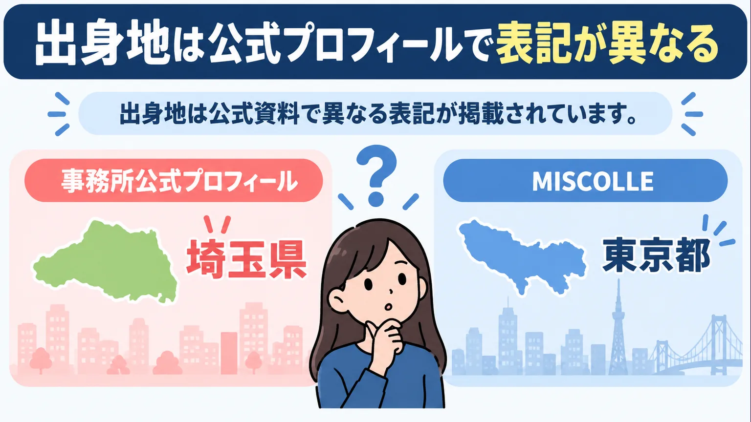 野澤由貴奈の出身地について事務所公式は埼玉県、大会公式は東京都とする表記の比較