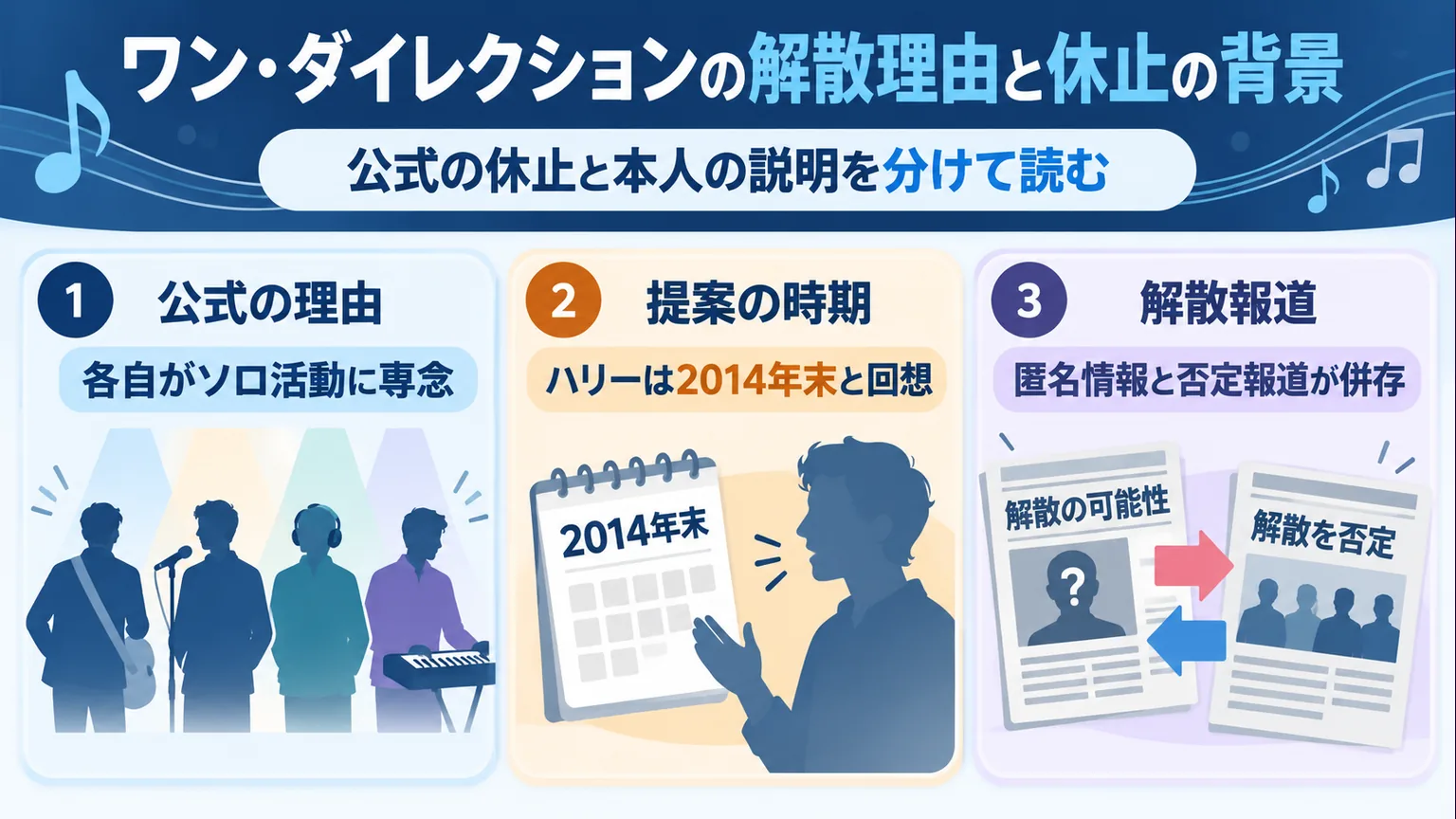 ソロ専念、2014年末の休止提案の回想、匿名の解散報道と否定情報を整理した図解
