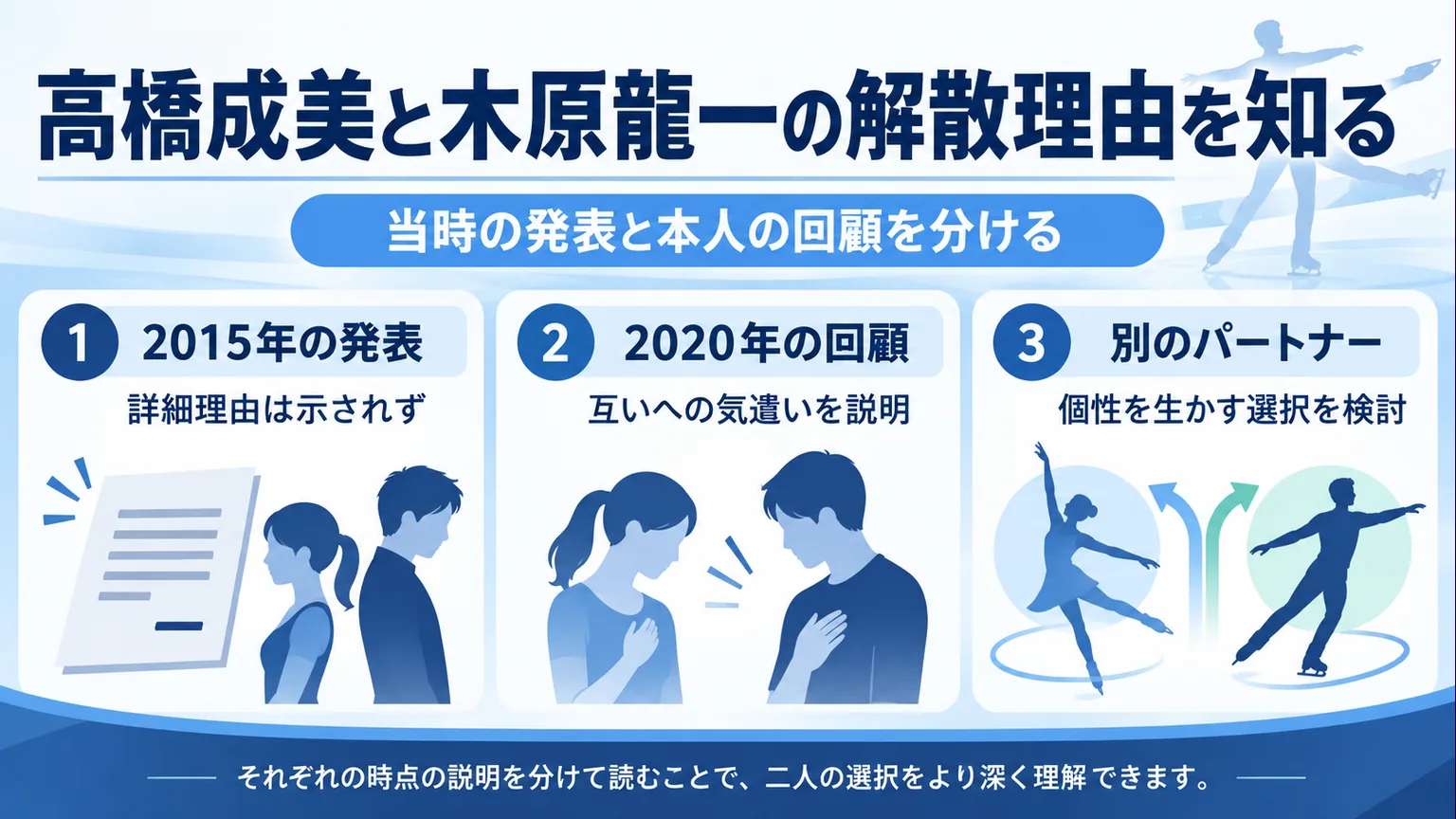 当時の発表と後年の回顧を分けて解散理由を整理する図解