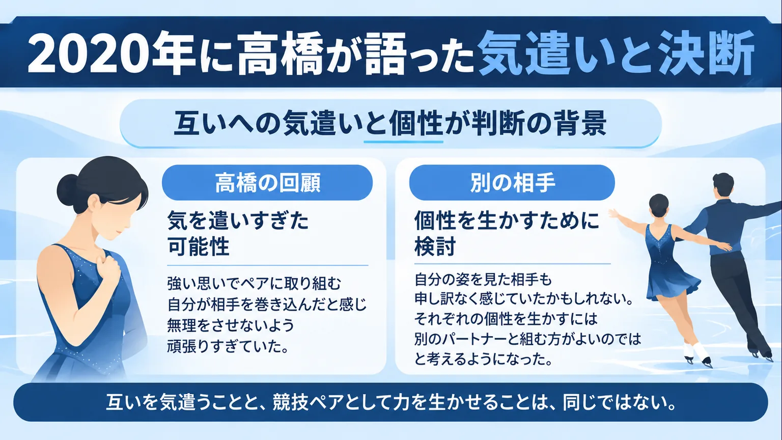 互いへの気遣いと別のパートナーの検討を示す簡略図解