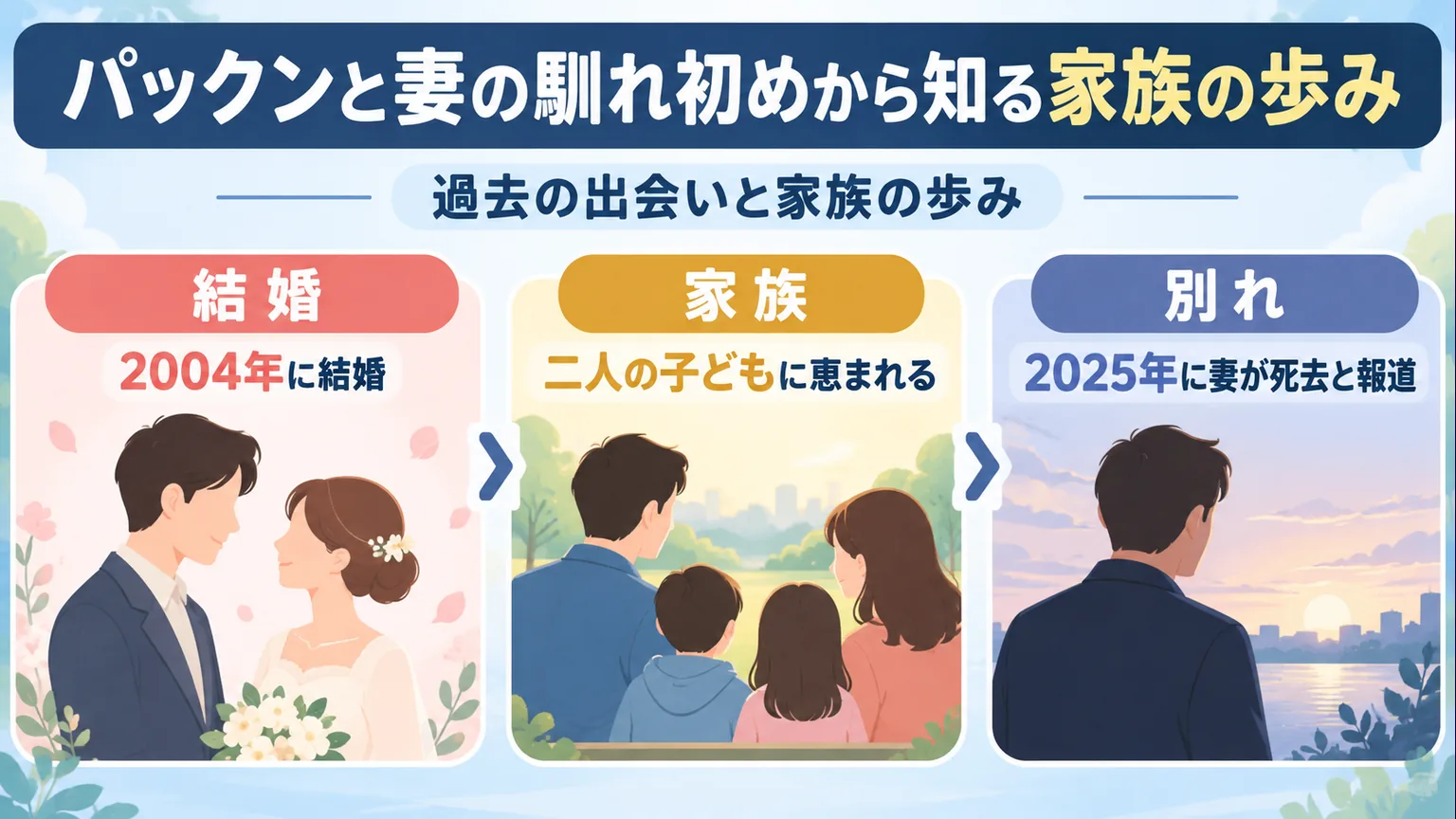 2004年の結婚と二人の子ども、2025年の妻との別れを整理した図解