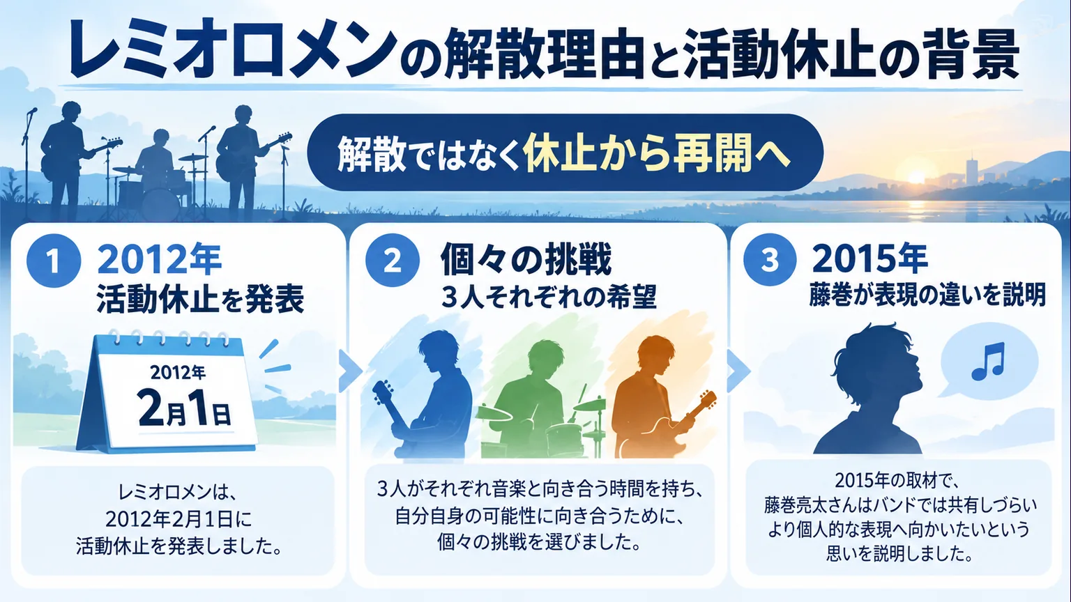 活動休止と個々の挑戦、藤巻亮太の説明を整理した図