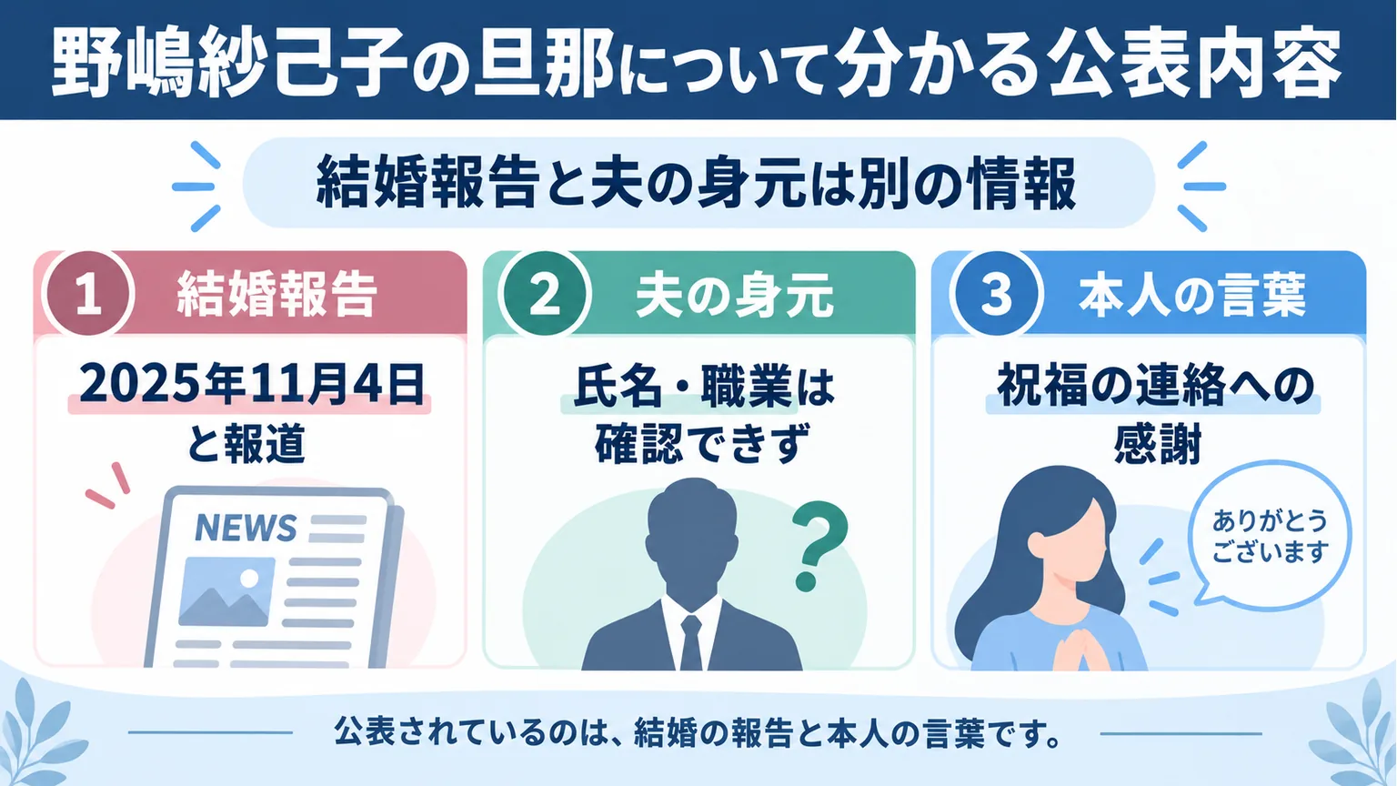 結婚報道、夫の身元の未確認事項、祝福への感謝を分けた図解