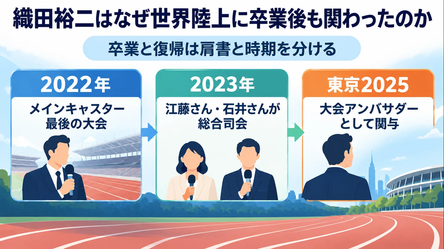 2022年の卒業から東京2025の役割までを整理した年表