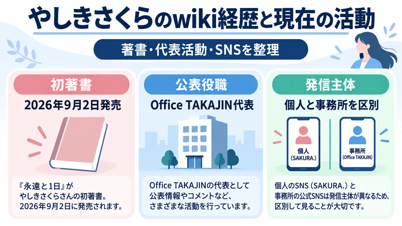 初著書の発売日、Office TAKAJIN代表の役職、個人と事務所の発信主体を分けた図