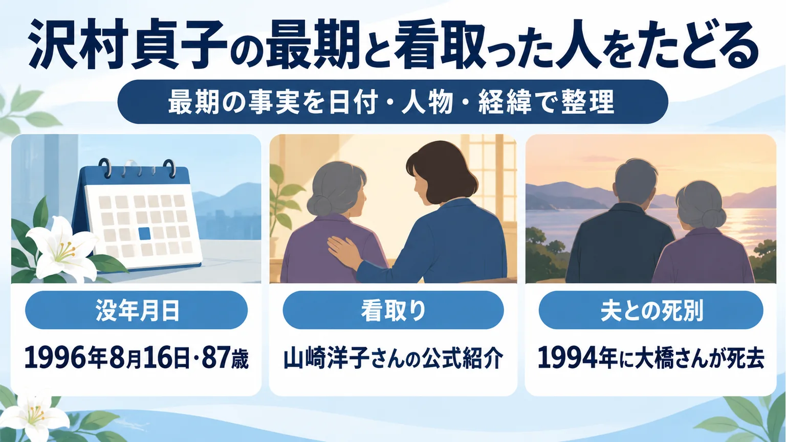 没年月日と87歳の年齢、看取り、夫との死別を3つに整理した図解