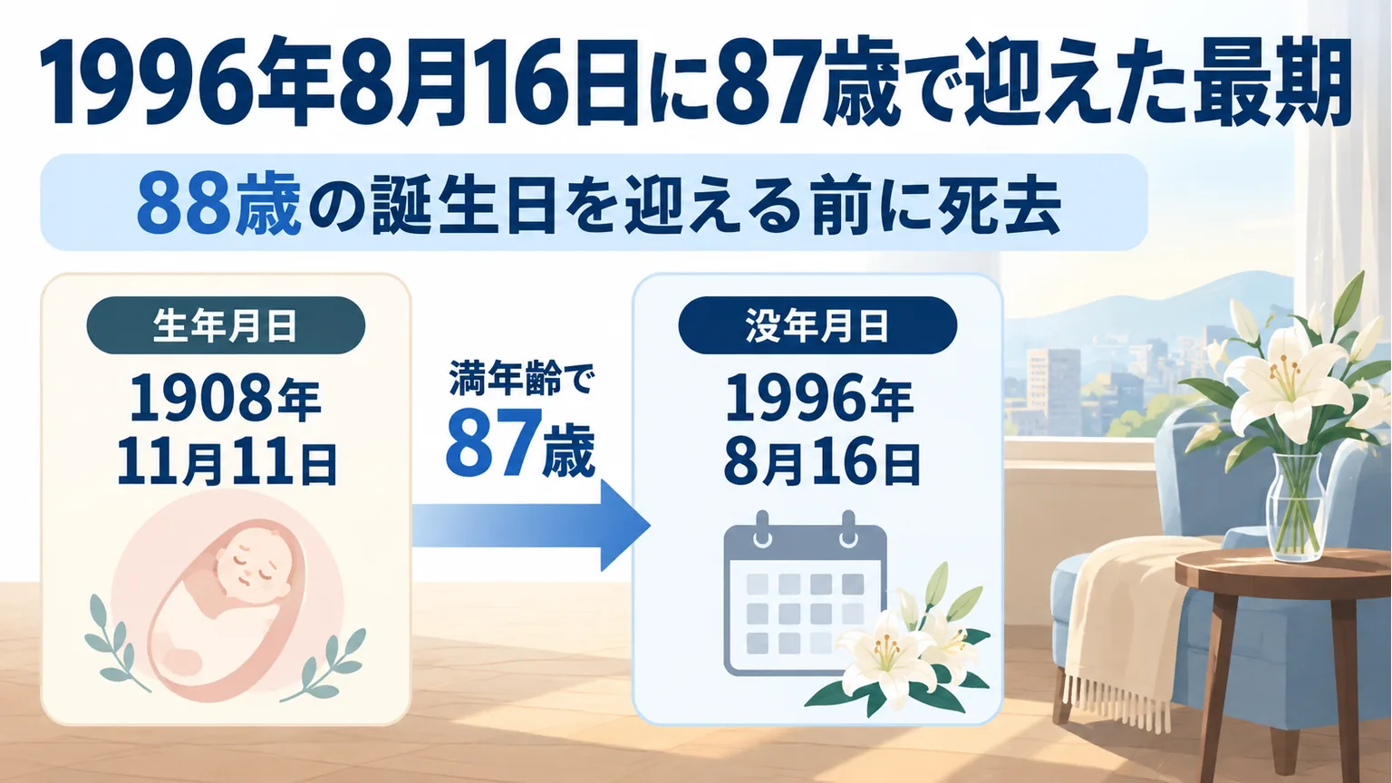 1908年11月11日の誕生と1996年8月16日の死去を満87歳で結んだ図解