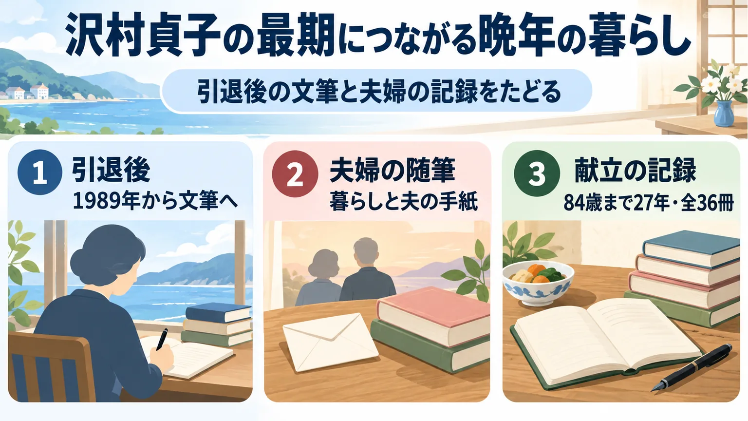 引退後の文筆、夫婦の随筆、献立日記の期間と冊数を整理した図解