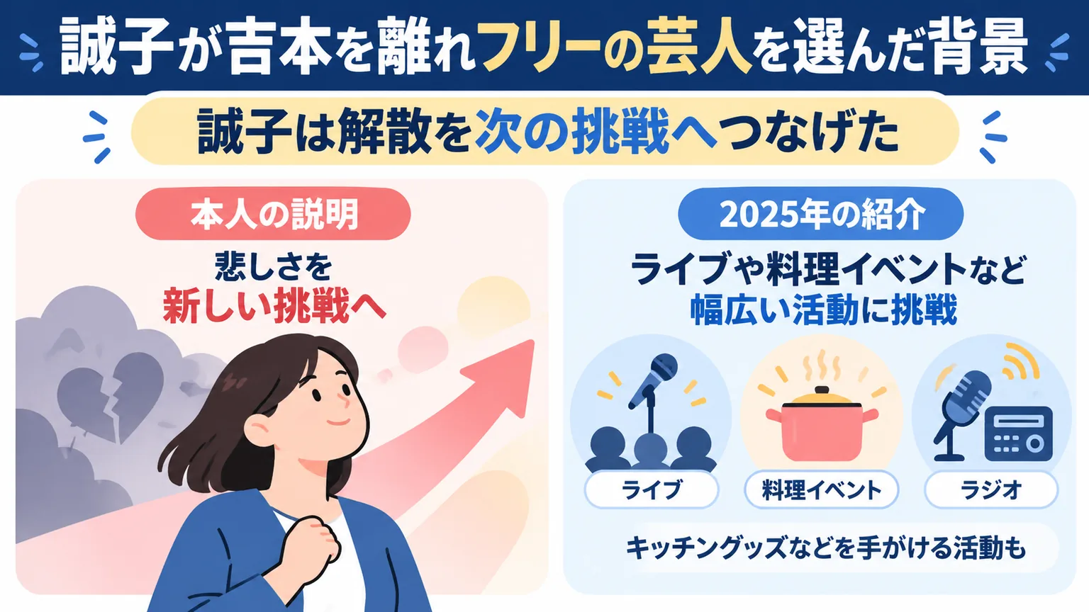 誠子が解散を新しい挑戦につなげた経緯の図解
