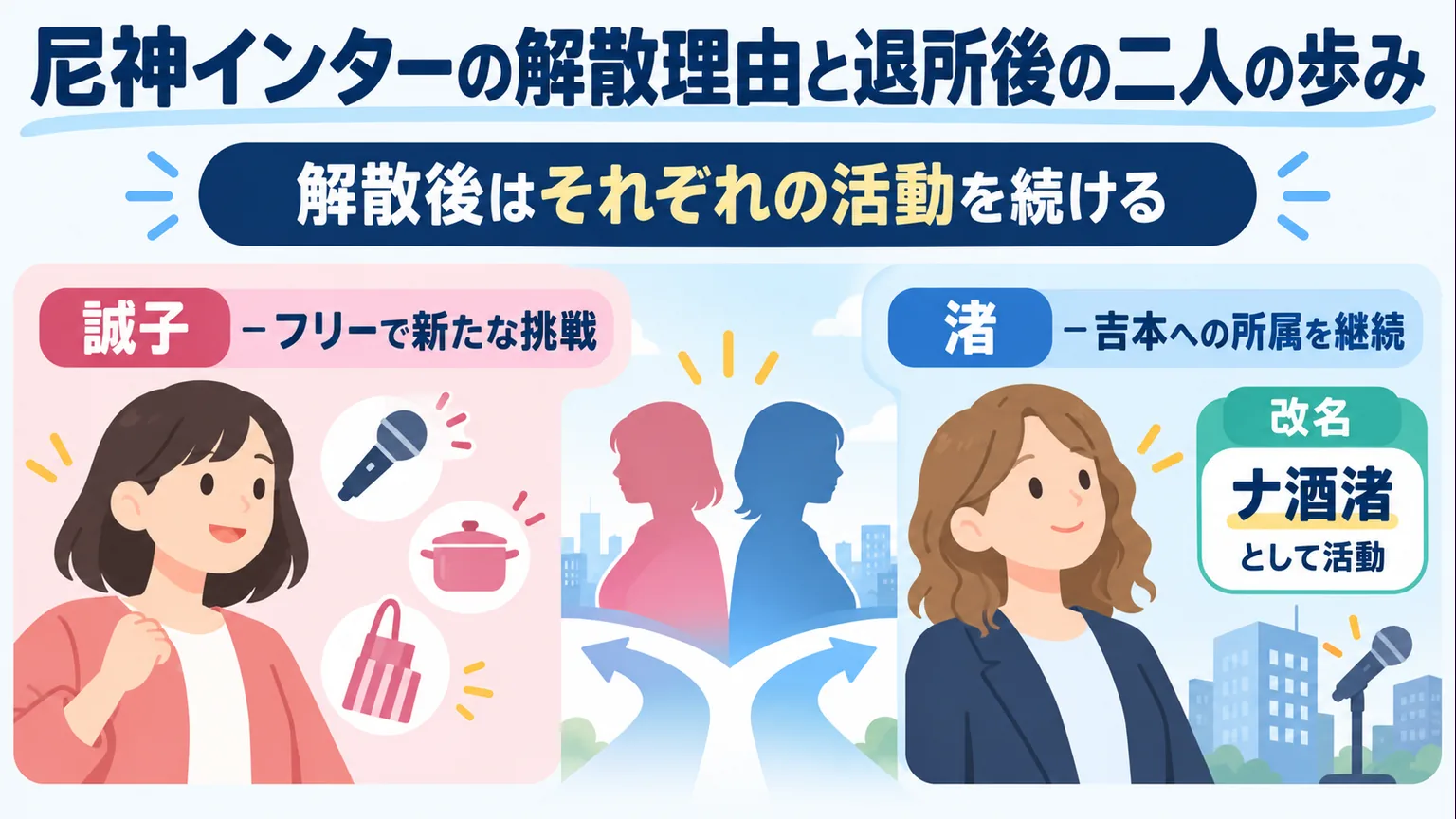誠子の独立と渚の所属継続、改名を整理した図解