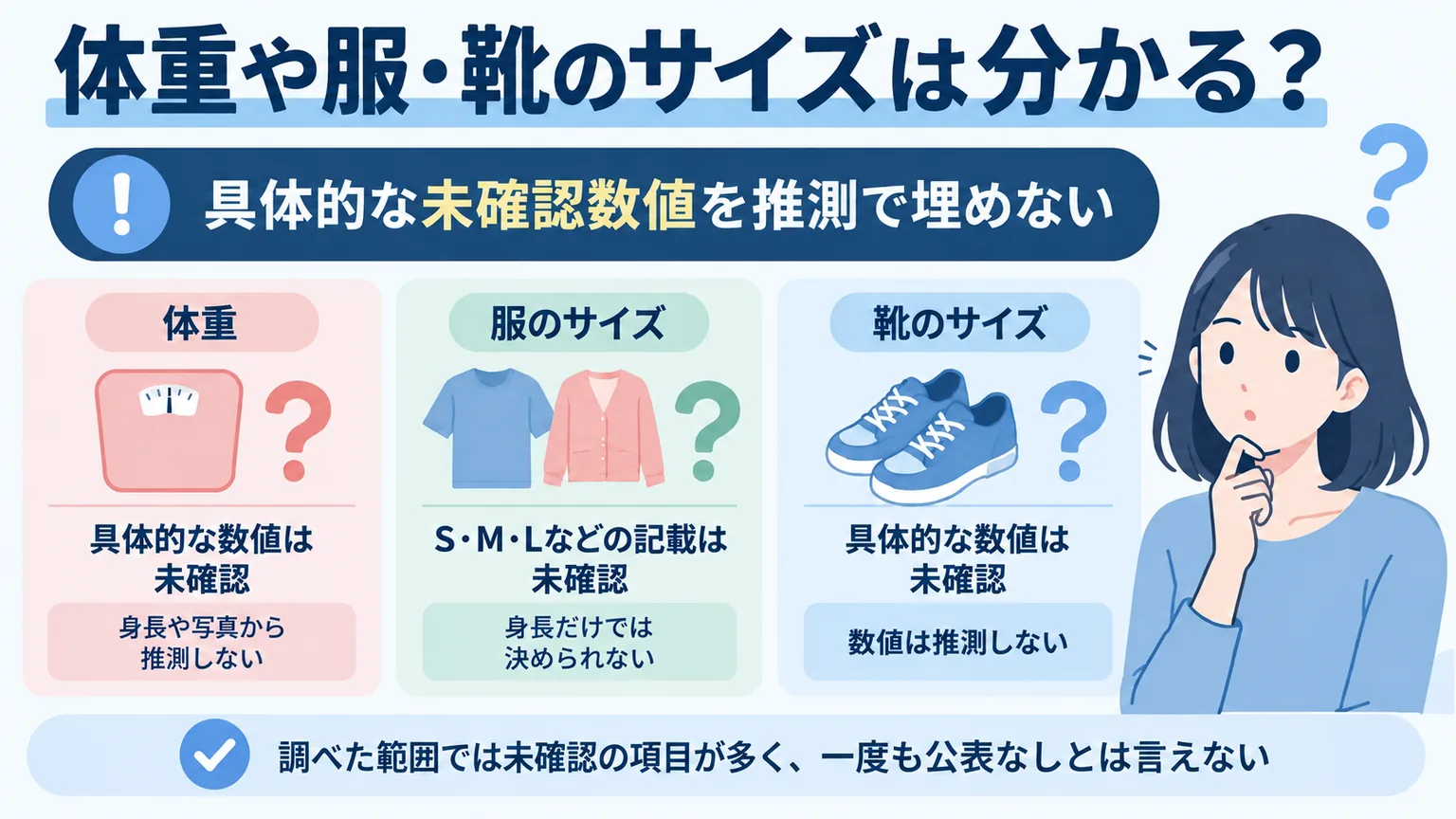 体重・服・靴のサイズは確認資料では未確認で、数値を推測しないことを示す図解