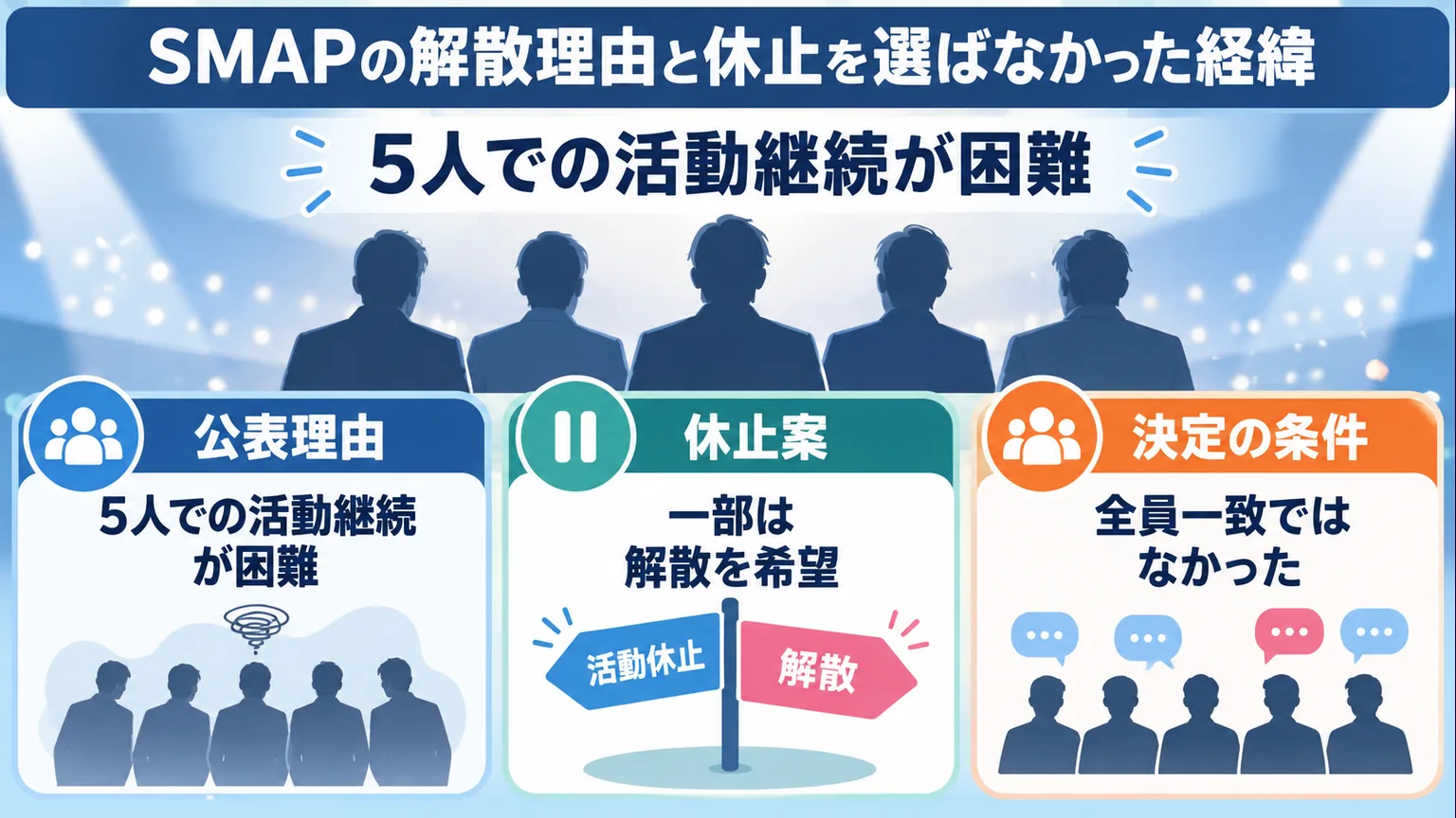活動継続の難しさと休止案から解散に至る説明の図解