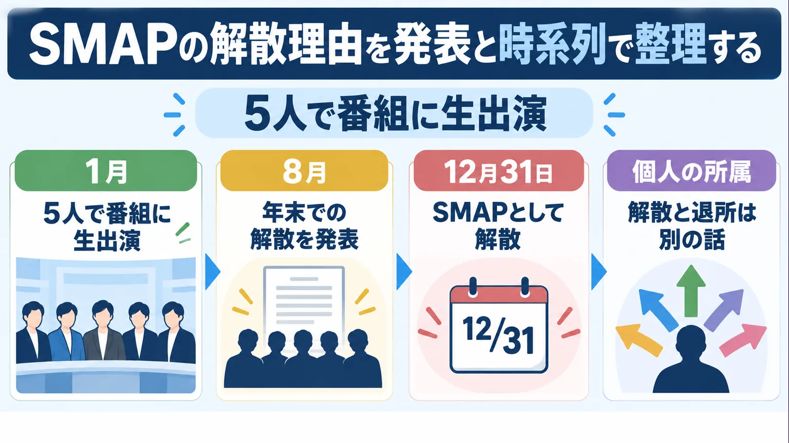 2016年の生出演・発表・解散と個人所属を整理した図解