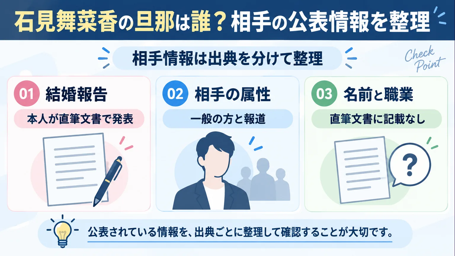 結婚相手について本人の発表と報道の情報を整理した図