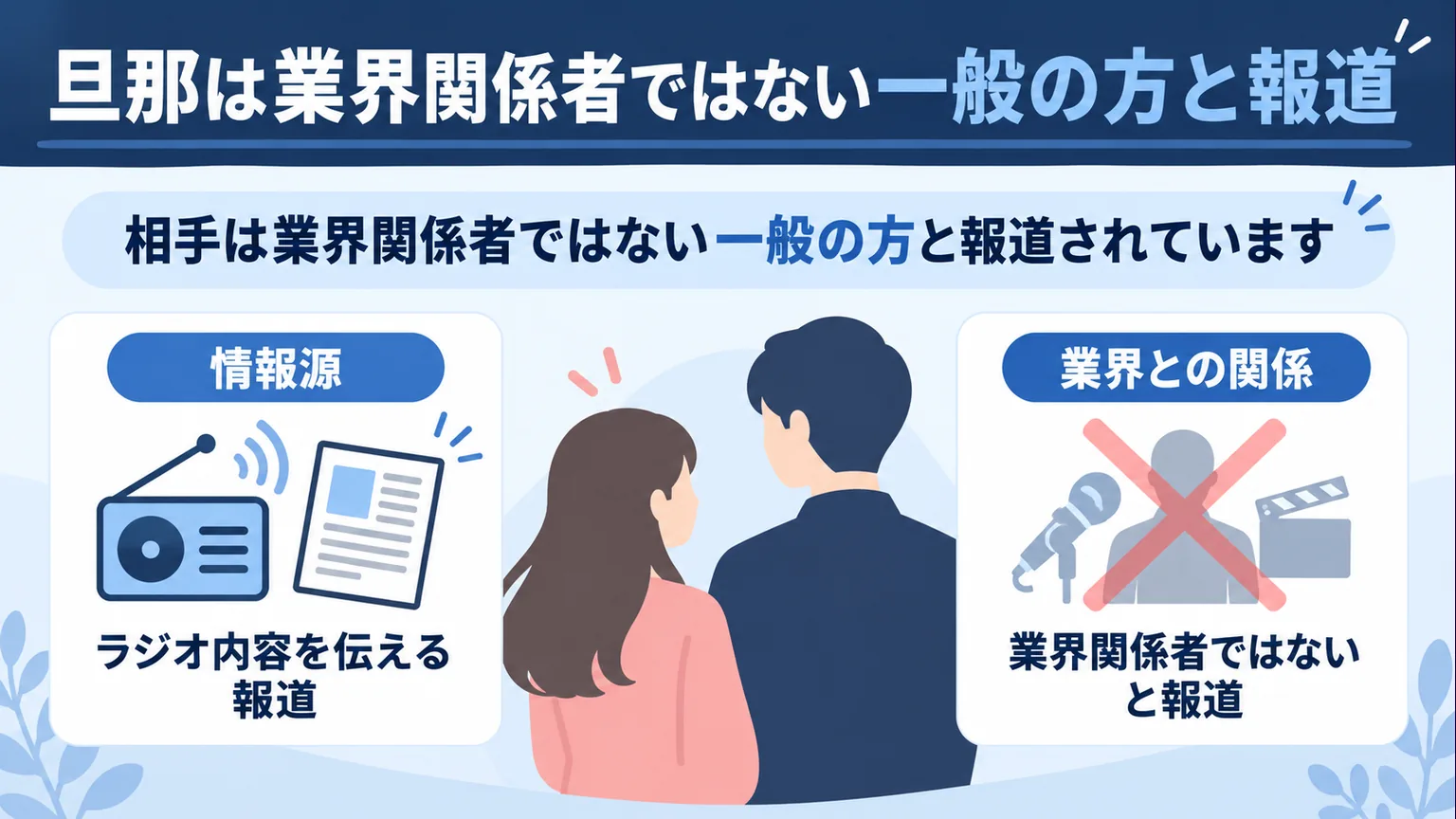 結婚相手は一般の方とする報道の内容を示す図