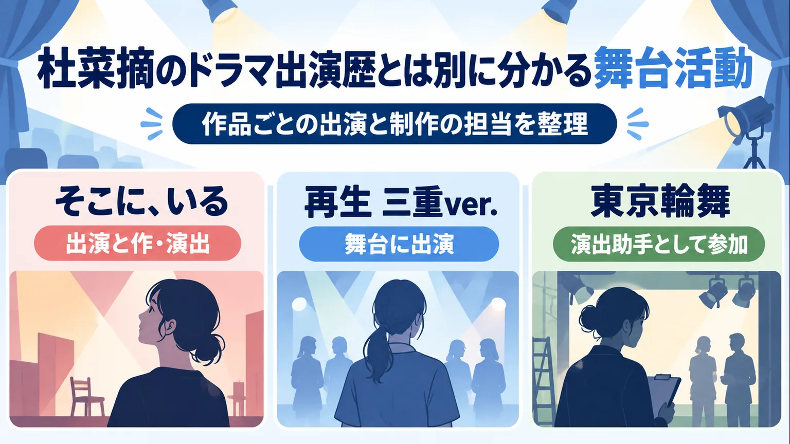 そこに、いる、再生三重ver.、東京輪舞での出演と制作担当を比較する図解
