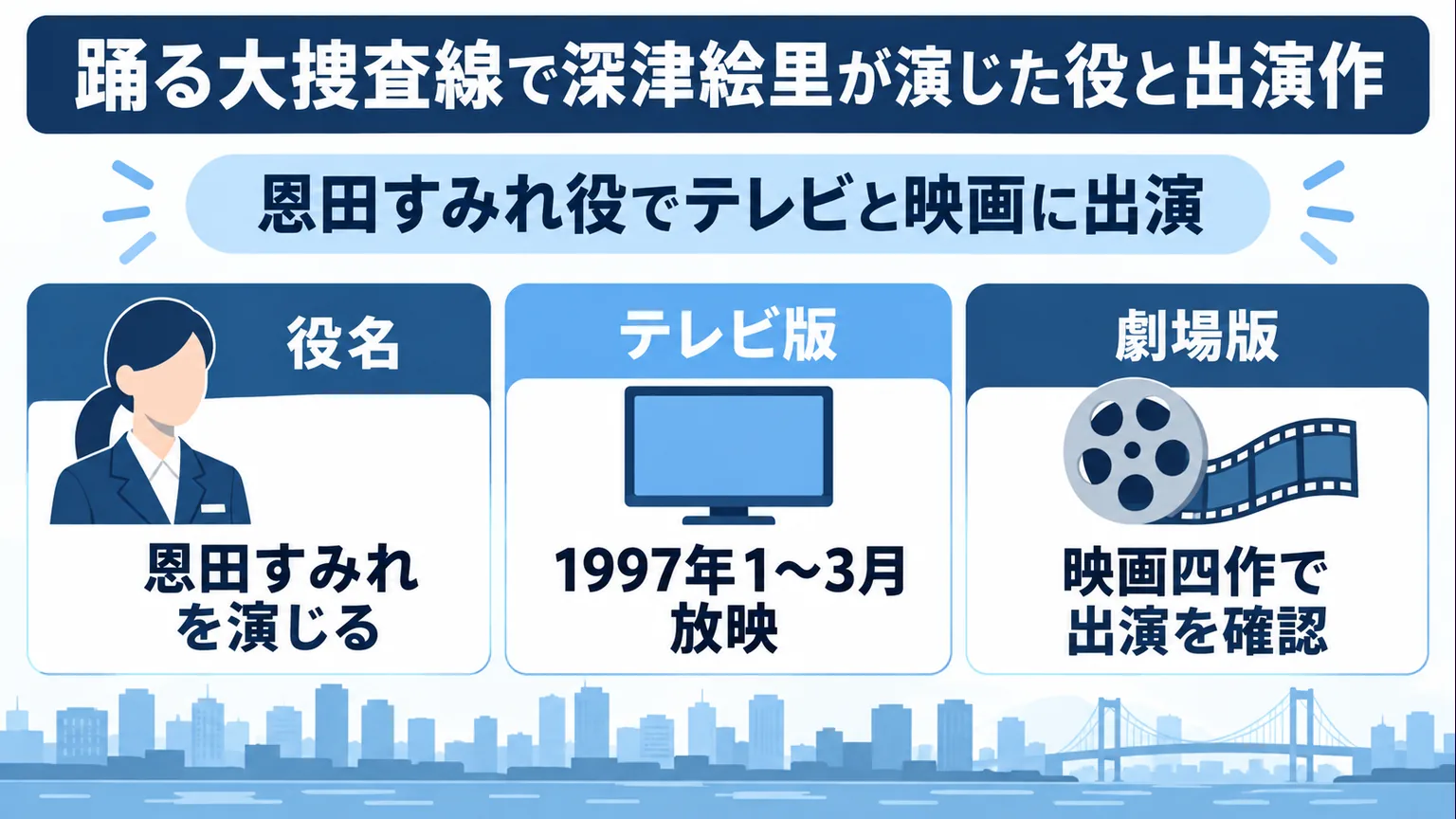 恩田すみれ役、1997年のテレビ版、映画四作の出演を整理する図解