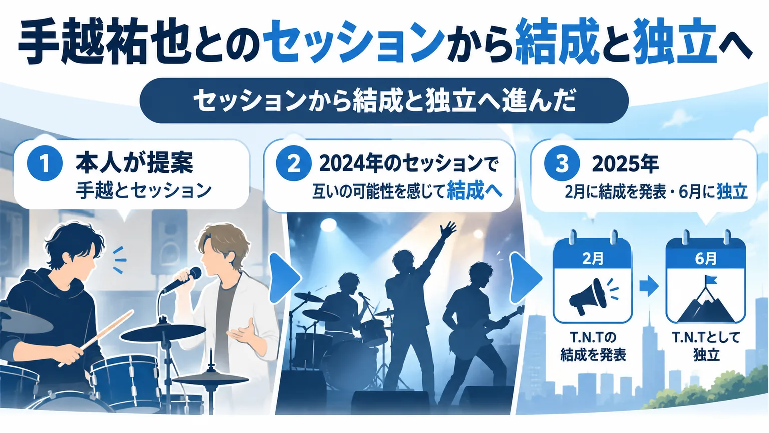 セッションの提案からT.N.Tの結成と独立へ進んだ流れの図